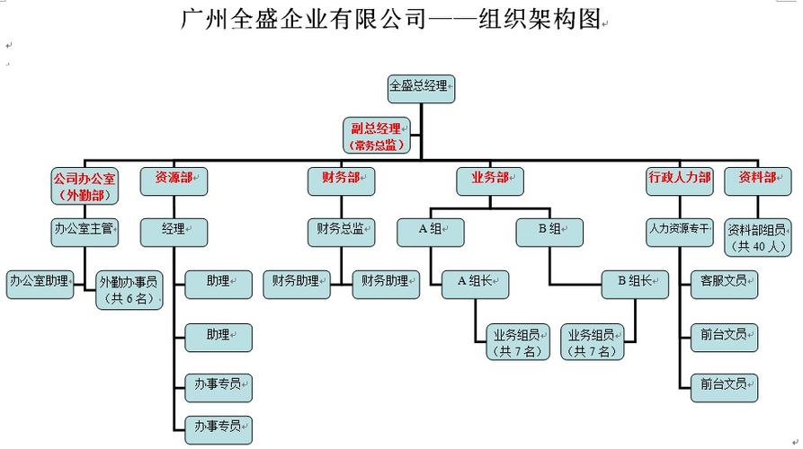 广州全盛投资咨询 专业投资咨询服务的价值与实践